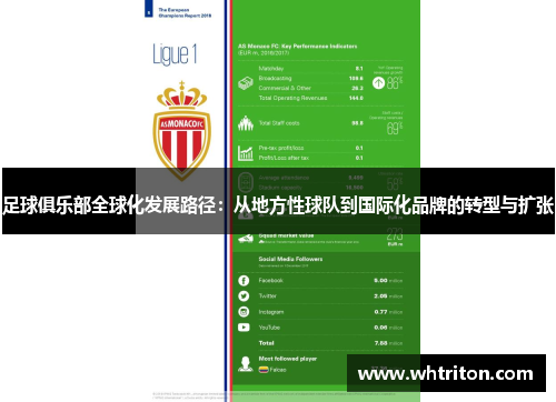 足球俱乐部全球化发展路径：从地方性球队到国际化品牌的转型与扩张